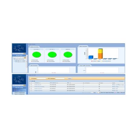 Rg Snc Pro Wlan En License 100