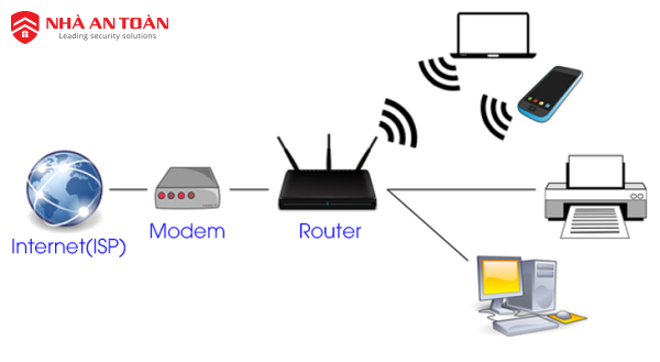Phân biệt Router và Modem