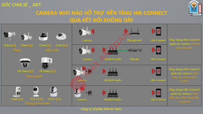 Camera Wifi hỗ trợ nền tảng Hik-Connect
