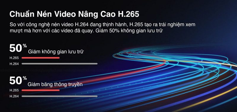 Chuan Nen H265